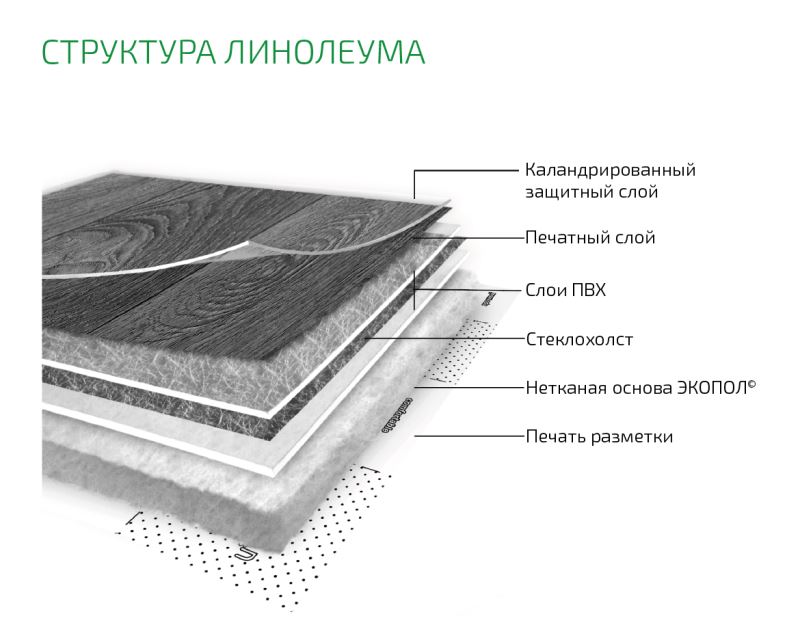 Линолеум бытовой "Комитекс" Бавария Кайзер 701 (2м) — купить в Волгодонске