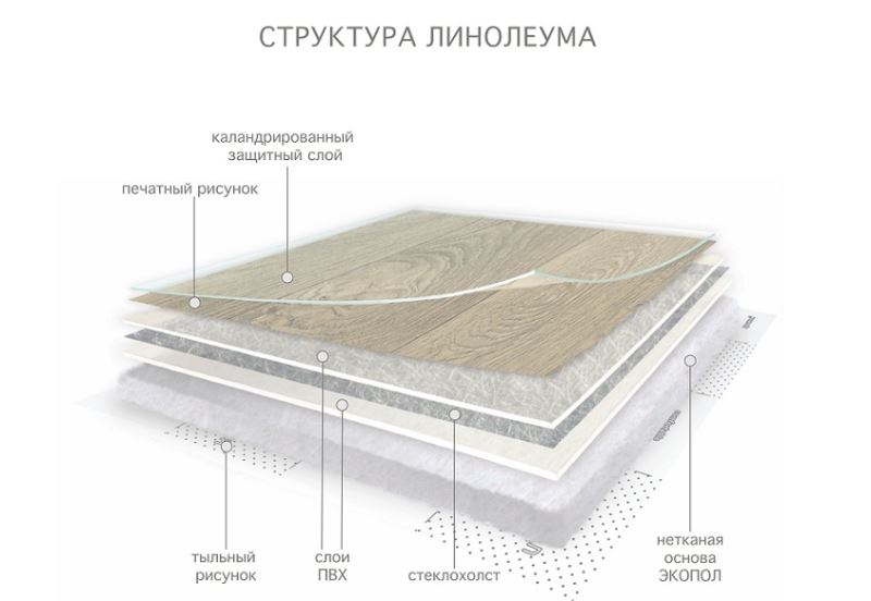Линолеум бытовой "Комитекс" Версаль Менуэт 931 (3,5м) — купить в Волгодонске